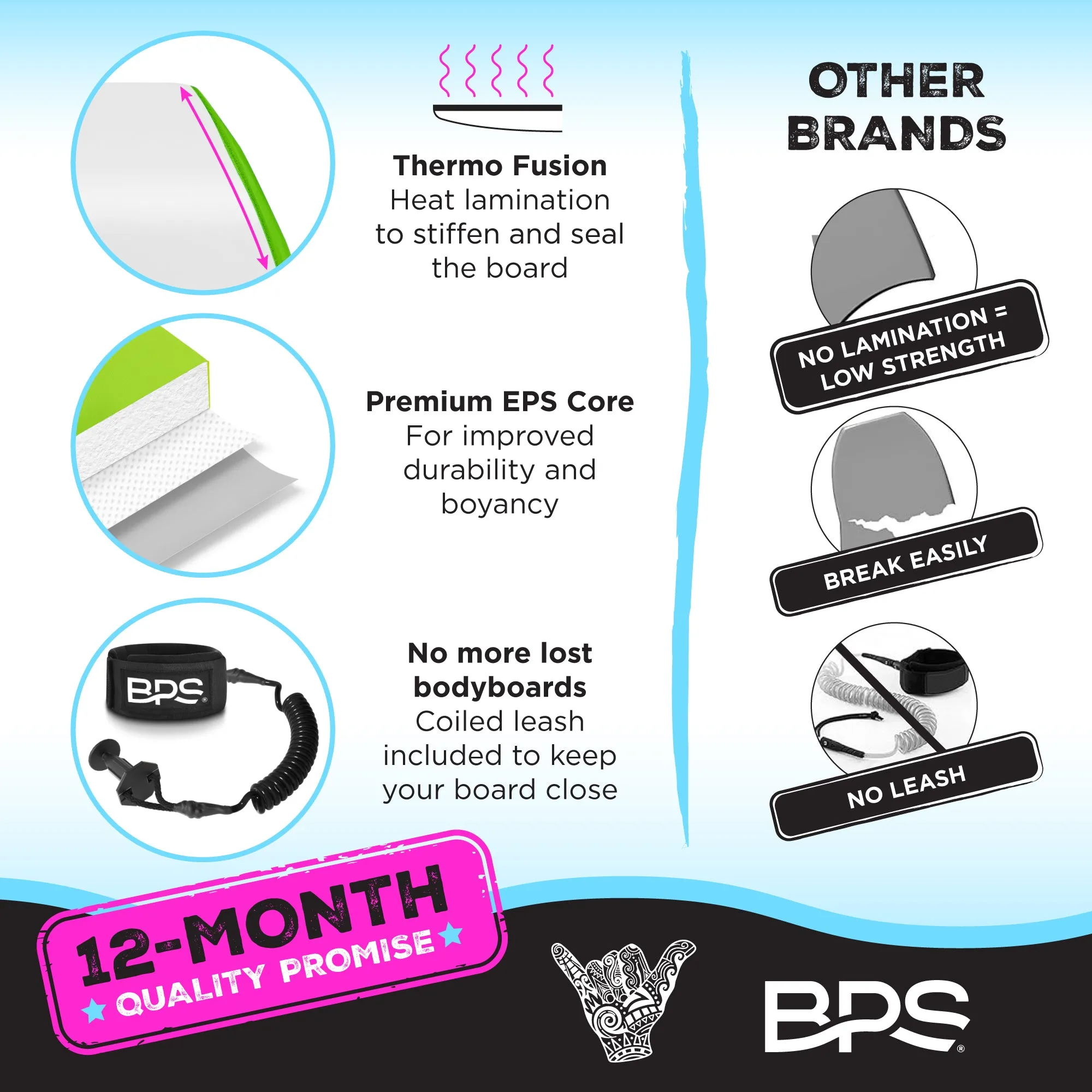 BPS 'Storm' Bodyboard Pack